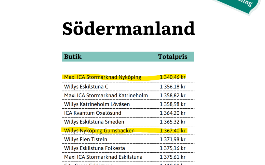 Handla Smart i Nyköping: Matpriser & Mångfalden i Fokus